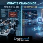 best cybersecurity provider in kerala